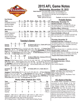 2015 AFL Game Notes