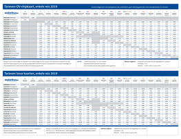 Tarieven Losse Kaarten, Enkele Reis 2019 Tarieven OV-Chipkaart, Enkele Reis 2019