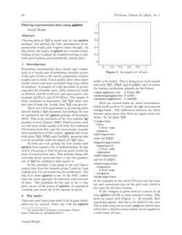 (2010), No. 1 Plotting Experimental Data Using Pgfplots Joseph Wright