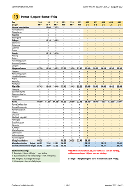 Hemse – Ljugarn – Roma – Visby Tur 105 111 119 125 129 133 605 611 619 623 631 Dagar M-F M-F M-F M-F M-F M-F L-S L-S L-S L-S L-S Hemse Busstation
