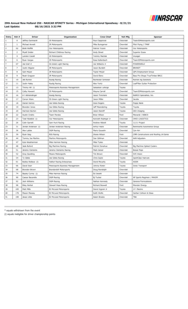 29Th Annual New Holland 250 - NASCAR XFINITY Series - Michigan International Speedway - 8/21/21 Last Update: 08/16/2021 3:32 PM