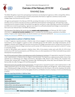 Overview of the February 2019 3W RAKHINE State