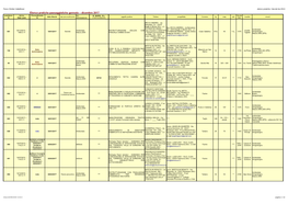 Dicembre 2017 Posizione Arrivo Provvedimento Tipo Quota Data Rilascio Tipo Provvedimento ID MAPEL R.L