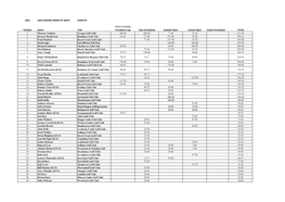 2021 Ssgs Seniors Order of Merit Scratch