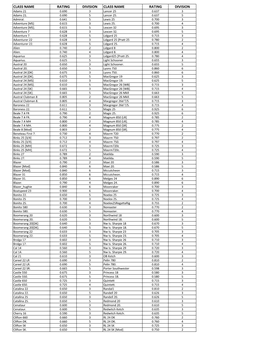 CLASS NAME RATING DIVISION CLASS NAME RATING DIVISION Adams 21 0.690 3 Lancer 25 0.637 3 Adams 21