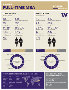 Profile: Full-Time Mba