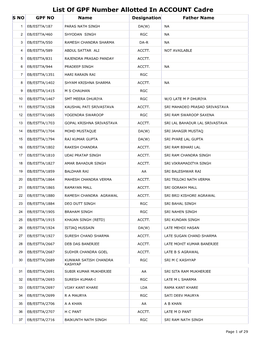 List of GPF Number Allotted in ACCOUNT Cadre S NO GPF NO Name Designation Father Name