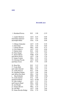 1953 Downhill, Men 1. Bernhard Perren SUI 1.90 -2.55 2. Anderl