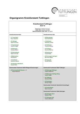 Organigramm Kreisforstamt Tuttlingen