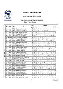 2000 Worlds Balaton