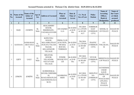 Accused Persons Arrested in Thrissur City District from 30.09.2018 to 06.10.2018