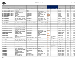 2020 Distilled Results by Distillery