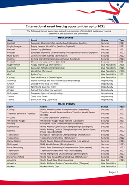 International Event Hosting Opportunities up to 2031