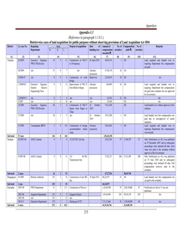 215 Appendix-1.1