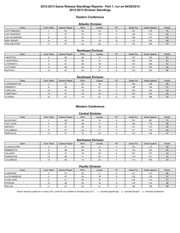 2012-2013 Game Release Standings Reports - Part 1, Run on 04/26/2013 2012-2013 Division Standings