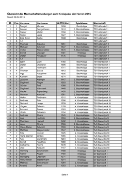 Kreispokal Herren 2015 Vorlage Meldung Auslosung
