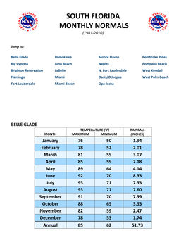 South Florida Monthly Normals (1981-2010)