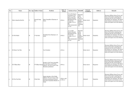 Total Detention, Charge Lists English (Last Updated on 29 March 2021)