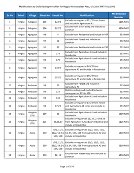 List of Modifications to Draft Development Plan For