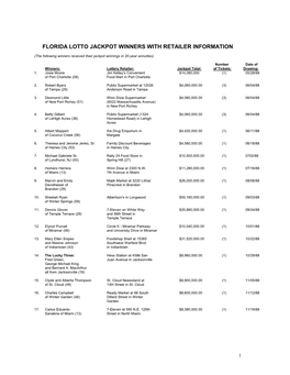 Lotto Winners/Retailers