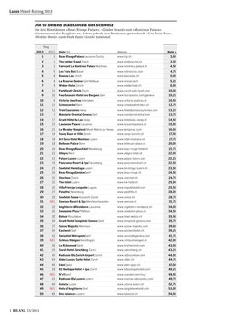 BILANZ 15/2013 Luxus Hotel-Rating 2013