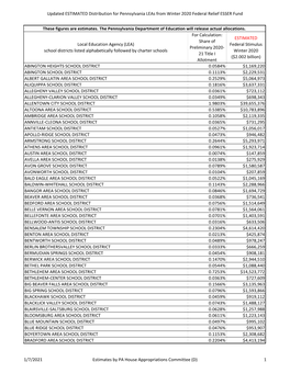 Updated ESTIMATED Distribution for Pennsylvania Leas from Winter 2020 Federal Relief ESSER Fund