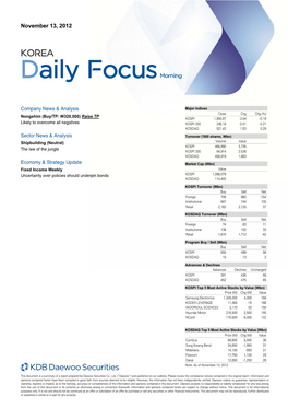 Nongshim (Buy/TP: W320,000) Raise TP KOSPI 1,900.87 -3.54 -0.19 Likely to Overcome All Negatives KOSPI 200 248.18 -0.51 -0.21 KOSDAQ 521.43 1.53 0.29