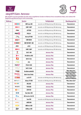 Simplitv-Liste Antenne