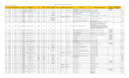 N° Estado / Domiciliada Población / Localidad / Ubicación Medio Régimen Nombre Del Concesionario / Permisionario Siglas Frec