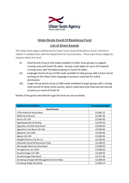 Ulster-Scots Covid-19 Resilience Fund List of Grant Awards