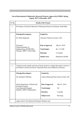 List of International Collaborative Research Projects Approved by HMSC During August, 2017 to December, 2019