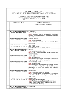 Provincia Di Padova Settore Pianificazione Territoriale - Urbanistica