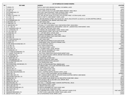 List of Bureaux De Change in Nigeria