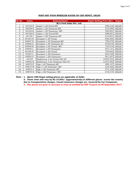 Sr No. Index Nomenclature Depot Selling Price (Rs.) Depot M/S Ford India Pvt