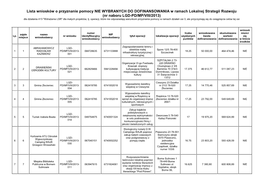 Lista Wniosków O Przyznanie Pomocy NIE WYBRANYCH DO DOFINANSOWANIA W Ramach Lokalnej Strategii Rozwoju (Nr Naboru LGD-PD/MP/VI