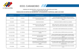 Edo. Carabobo