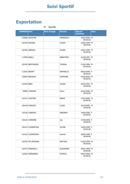 Exportation Suivi Sportif