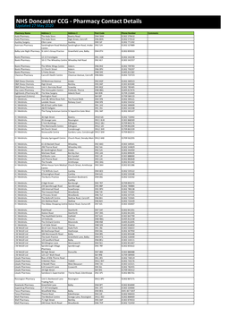 Pharmacy Contact Details Updated 27 May 2020