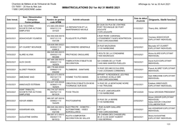 IMMATRICULATIONS DU 1Er AU 31 MARS 2021 11890 CARCASSONNE Cedex