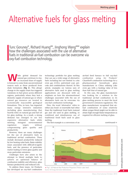 Alternative Fuels for Glass Melting