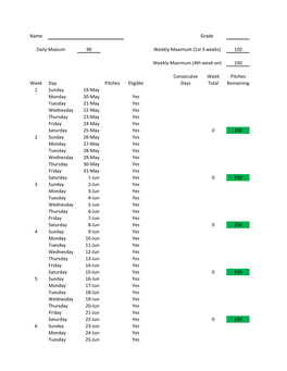 Name Grade 90 150 150 Consecutve Week Pitches Week Day Pitches