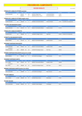 I Record Del Campionato