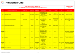 27Th November 2020 LIST of DELISTED PRODUCTS Not Eligible