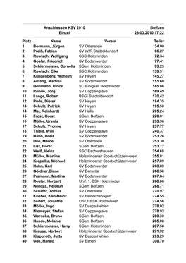 Anschiessen KSV 2010 Boffzen Einzel 28.03.2010 17:22 Platz Name