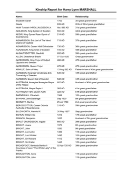 Kinship Report for Harry Lynn MARSHALL