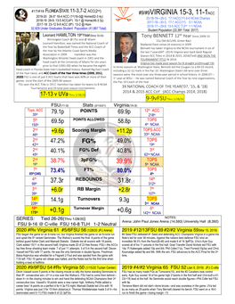 MATCH-UP Bkb FSU-2021-Virginia Started