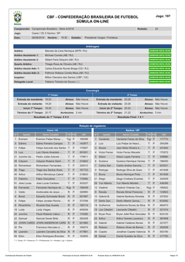 CBF - CONFEDERAÇÃO BRASILEIRA DE FUTEBOL Jogo: 197 SÚMULA ON-LINE