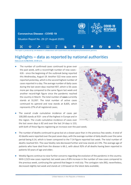 Highlights – Data As Reported by National Authorities Data As at 21/08/2020, 10:00 A.M