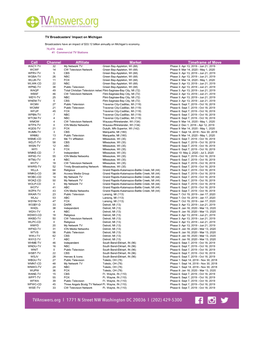 Channel Affiliate Market Timeframe of Move Call