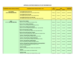 Approval Car Price Issued As of 31St December 2019